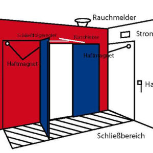 Feststellanlage